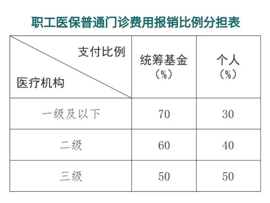 苍南最新医保卡每月打入多少钱方法分析(最方便真实的苍南北京医保卡每月打入多少钱方法)