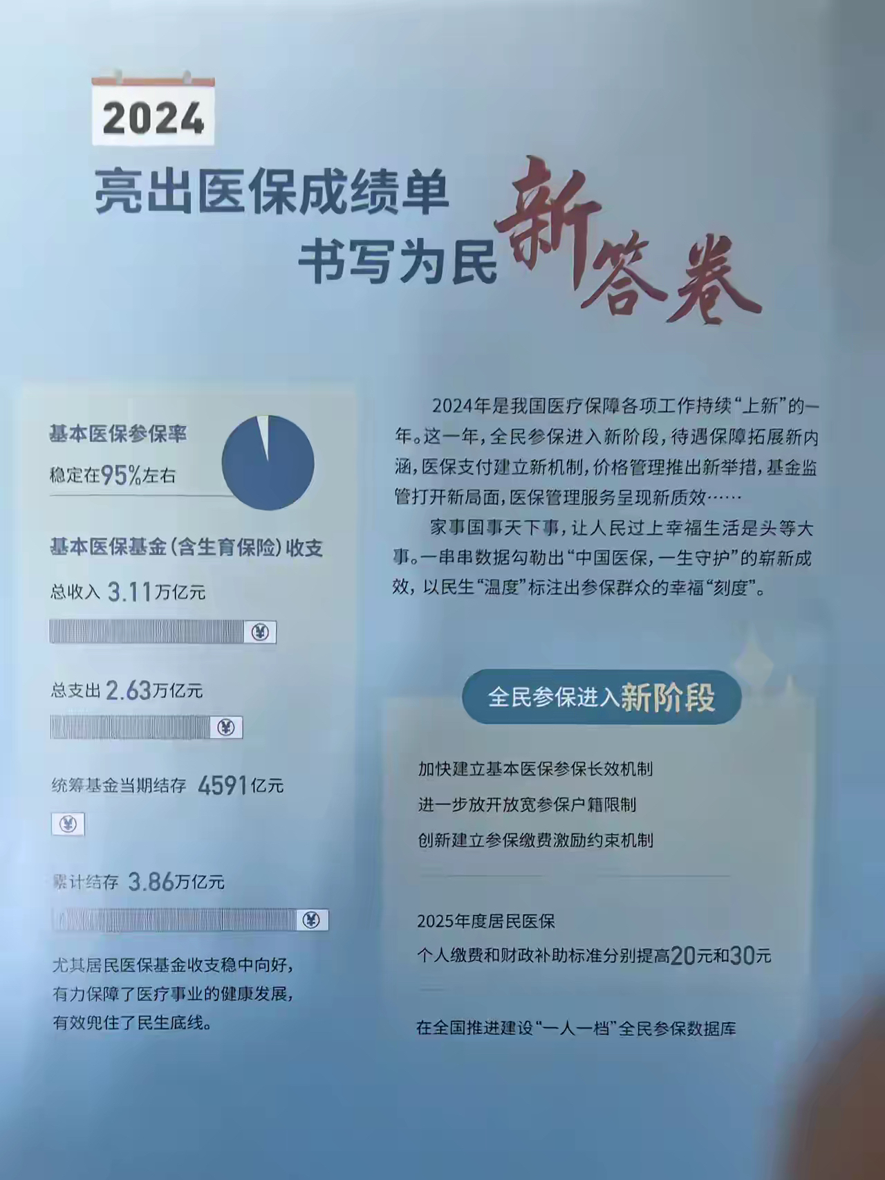 苍南最新医保报销85%怎么算方法分析(最方便真实的苍南医保报销85%具体计算方法)