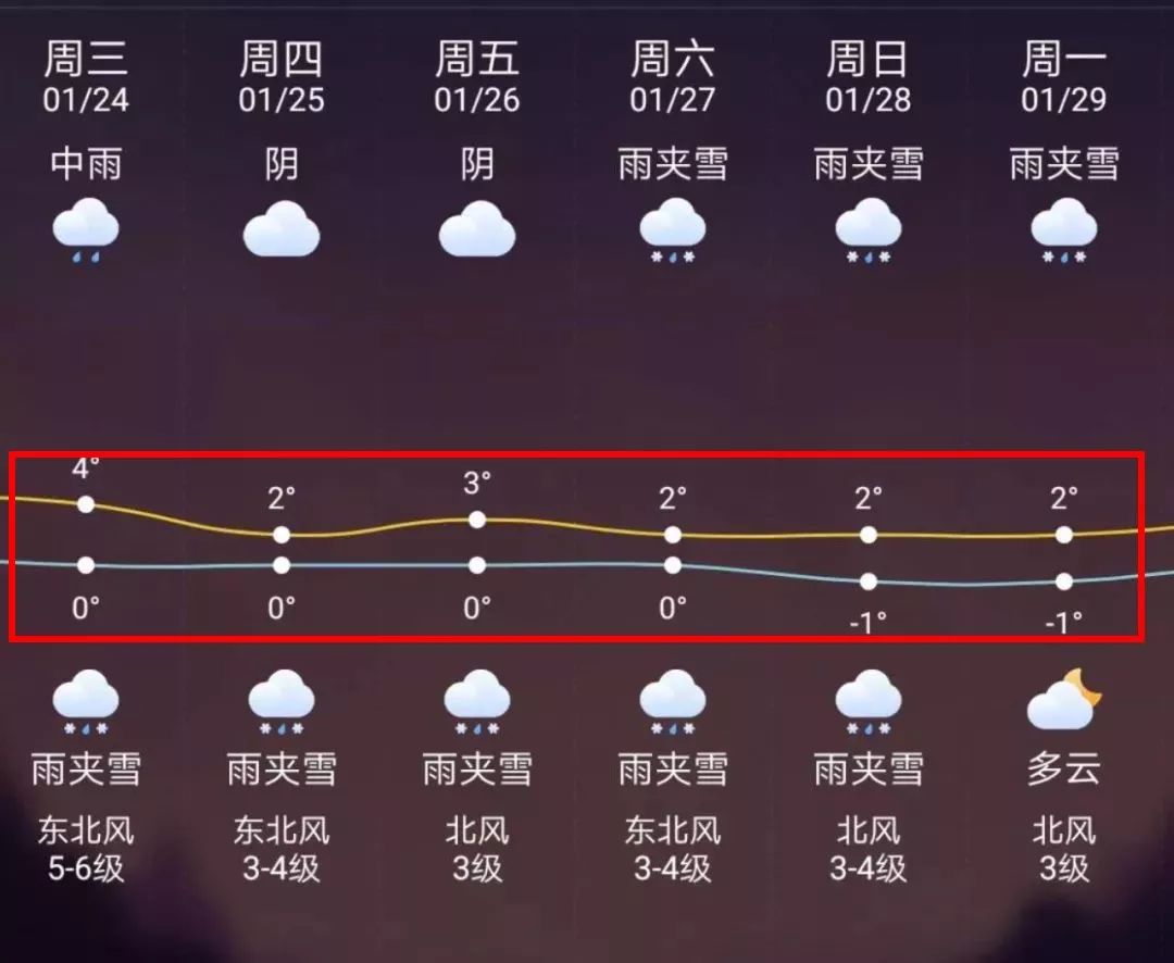 苍南最新上海24小时天气预报方法分析(最方便真实的苍南天气预报24小时详情软件方法)