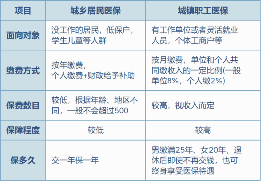 苍南最新灵活就业医保8%和5%区别方法分析(最方便真实的苍南灵活就业医保6%和9%的区别方法)
